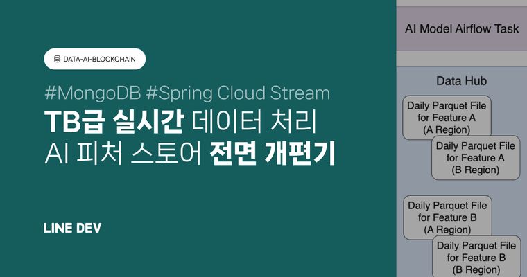 AI 피처 스토어를 MongoDB와 Spring Cloud Stream으로 새롭게 구축한 이야기 - NewCodes