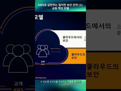 AWS로 실현하는 철저한 보안 전략 (1) : 공동 책임 모델