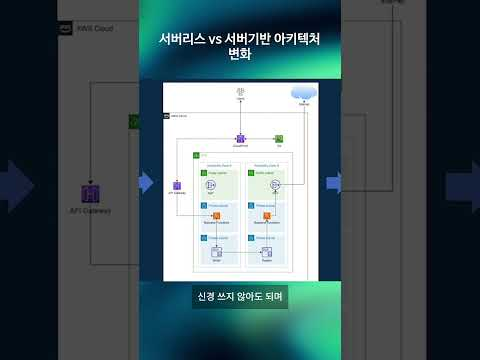 서버리스 VS 서버기반 아키텍처 변화
