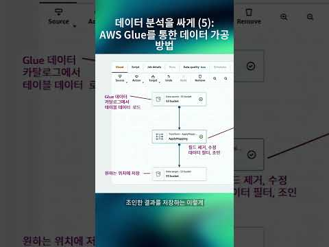데이터 분석을 싸게 (5) : AWS Glue를 통한 데이터 가공 방법