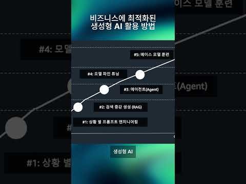 비즈니스에 최적화된 생성형 AI 활용 방법