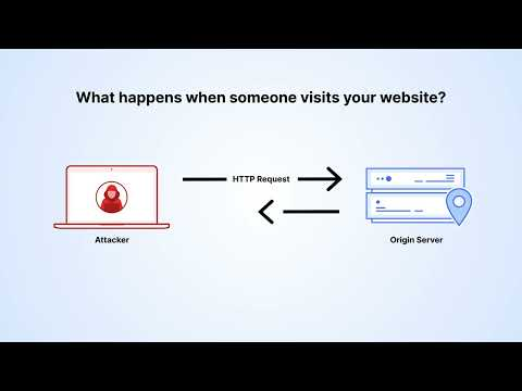 Boost Website Speed & Security with Cloudflare | A Quick Guide to Domain Onboarding
