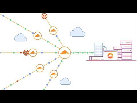 Network Protection for Data Centers