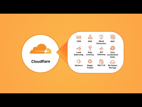 Learn how Cloudflare secures and accelerates your website using its global network