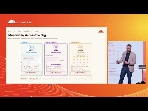 Shipping Agents with Cloudflare: Secure by Default | Immerse Stockholm 2026