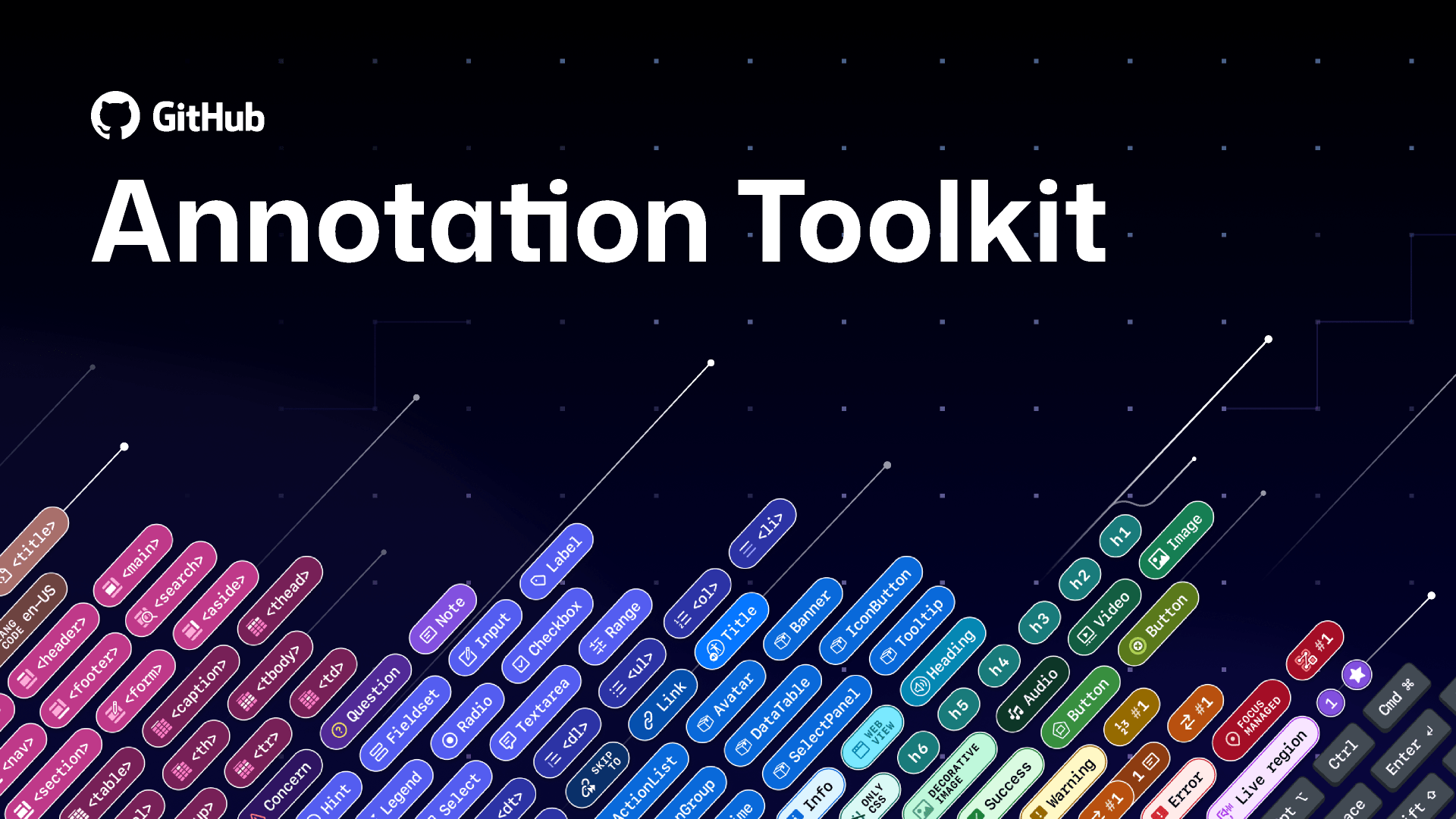 Level up design-to-code collaboration with GitHub’s open source Annotation Toolkit