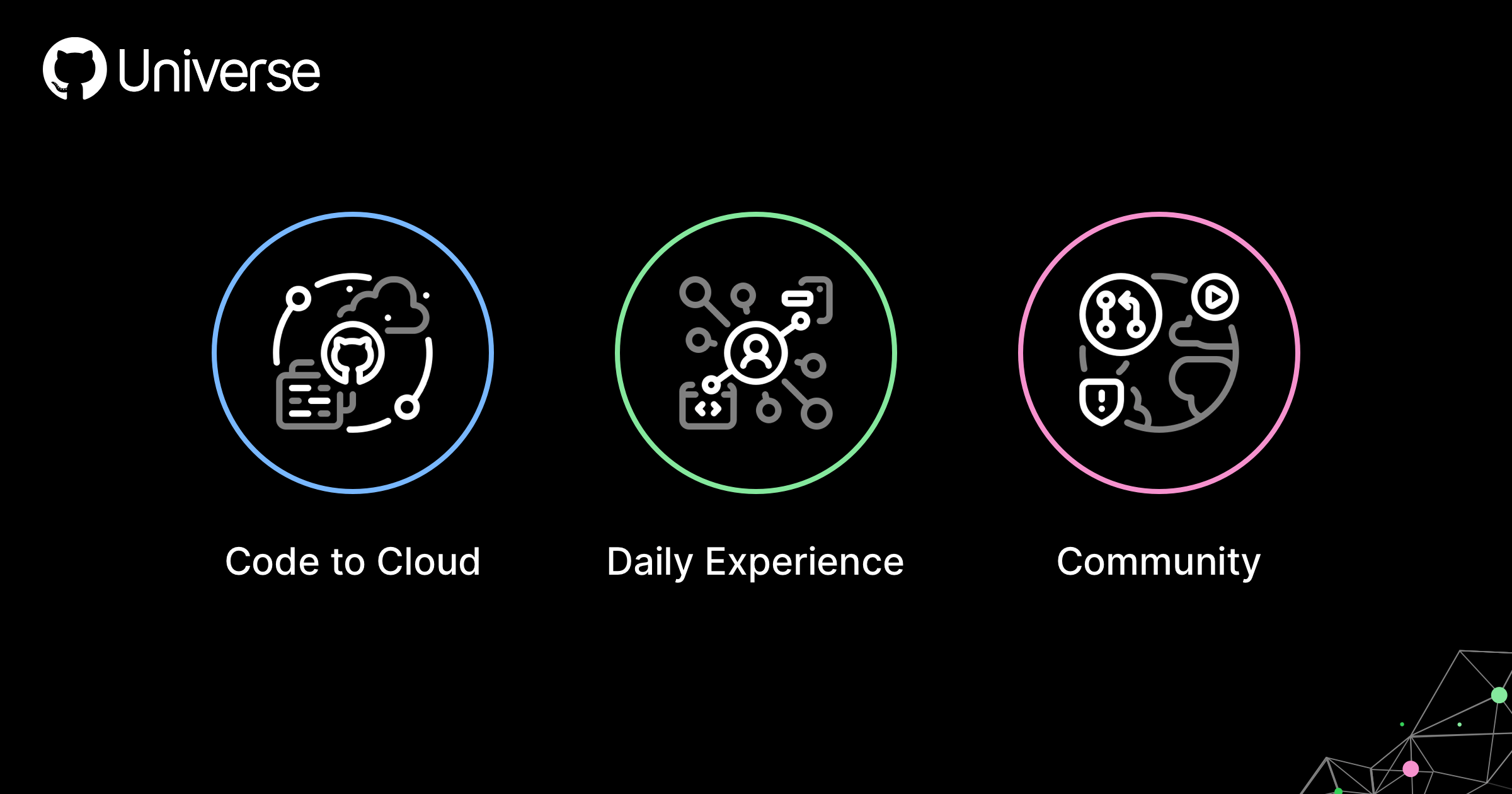 New from Universe 2019: GitHub for mobile, GitHub Archive Program, and more