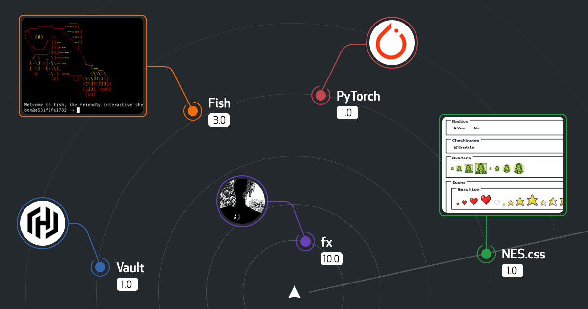 Release Radar · December 2018