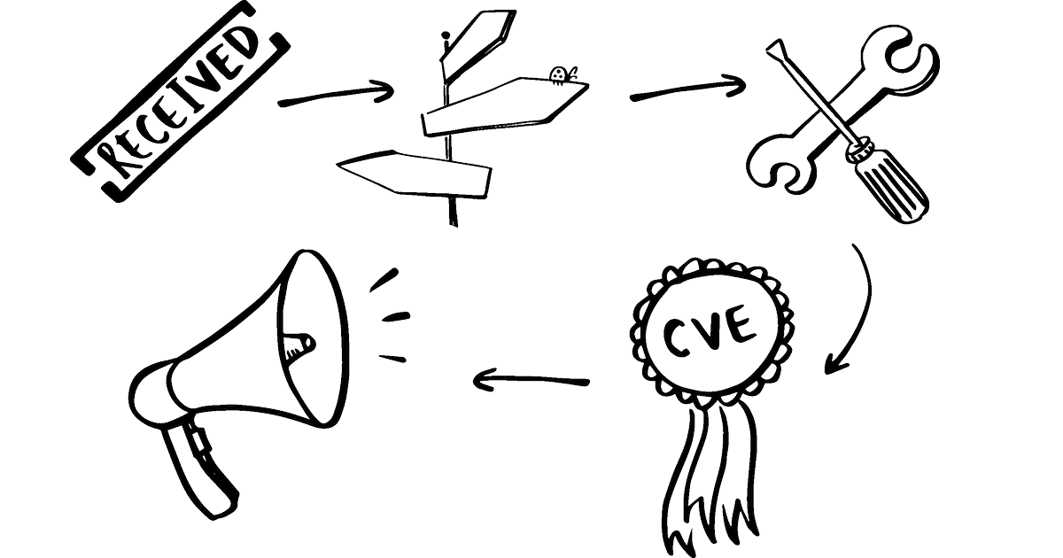 Coordinated vulnerability disclosure (CVD) for open source projects