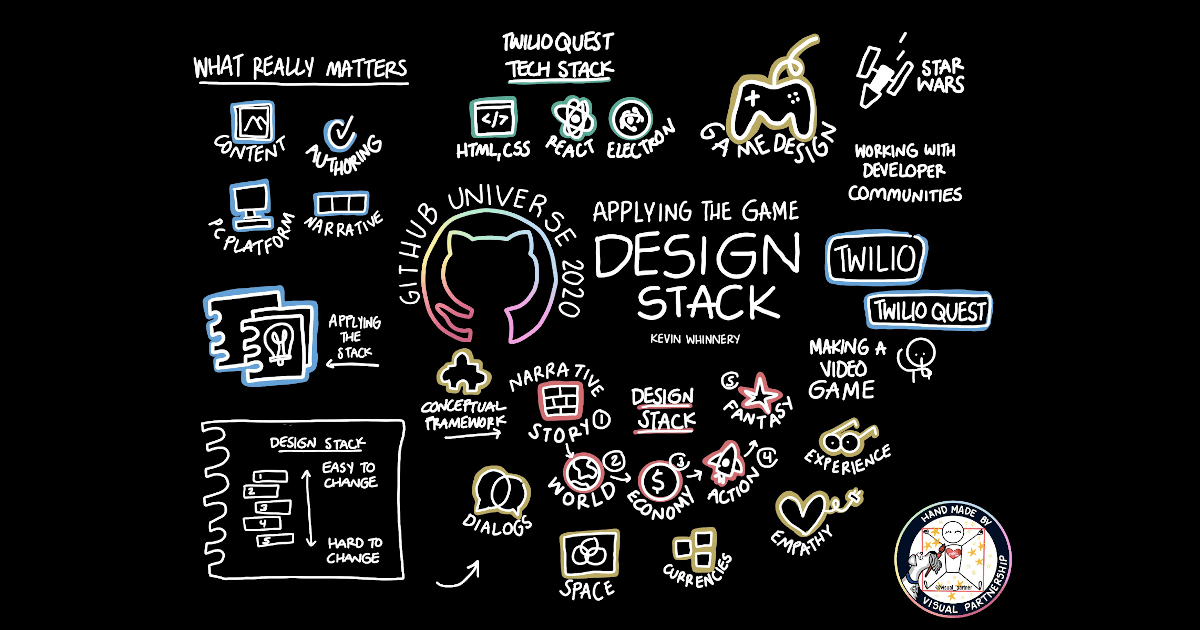 Level up your code with TwilioQuest