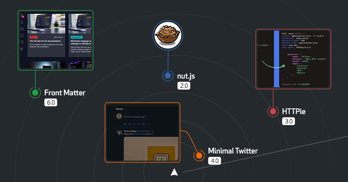 Release Radar · January 2022 Edition