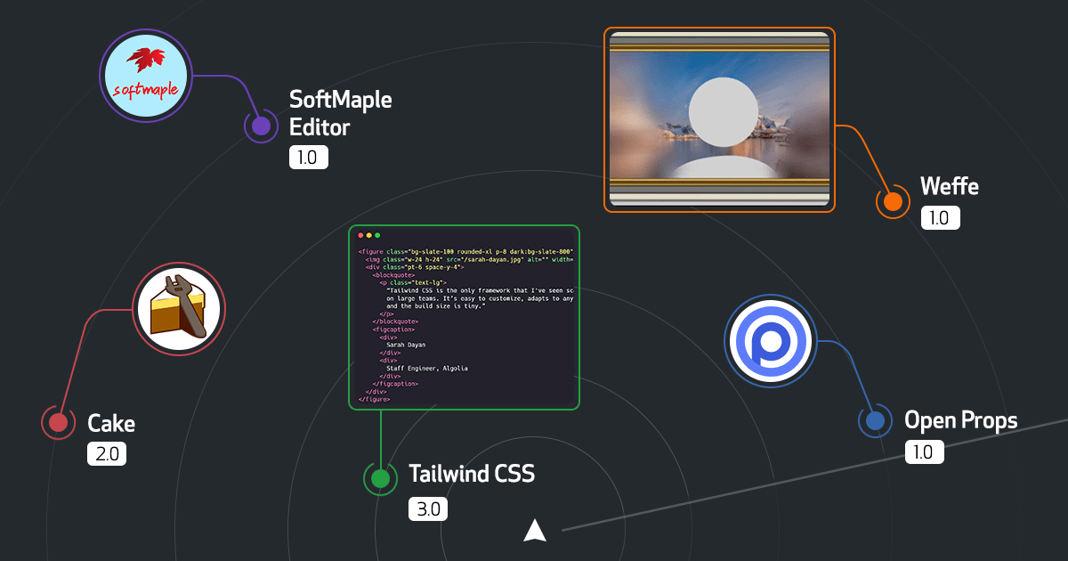 Release Radar · December 2021 Edition