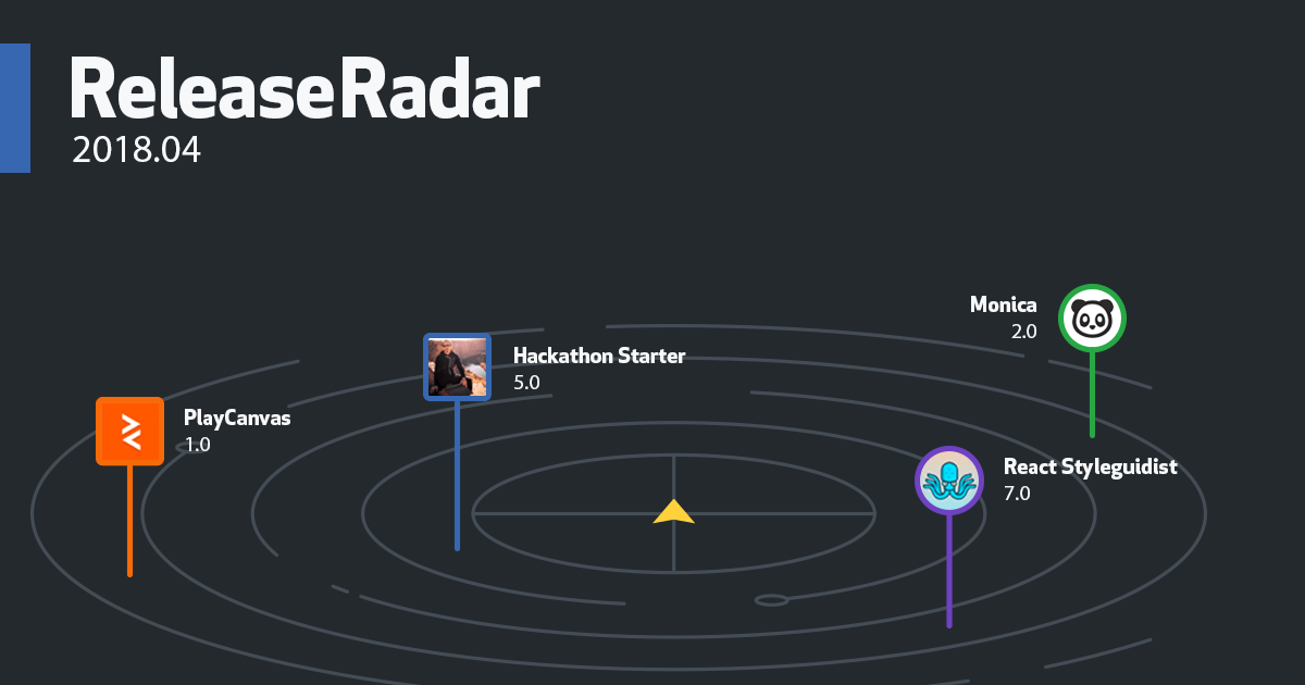 Release Radar · April 2018