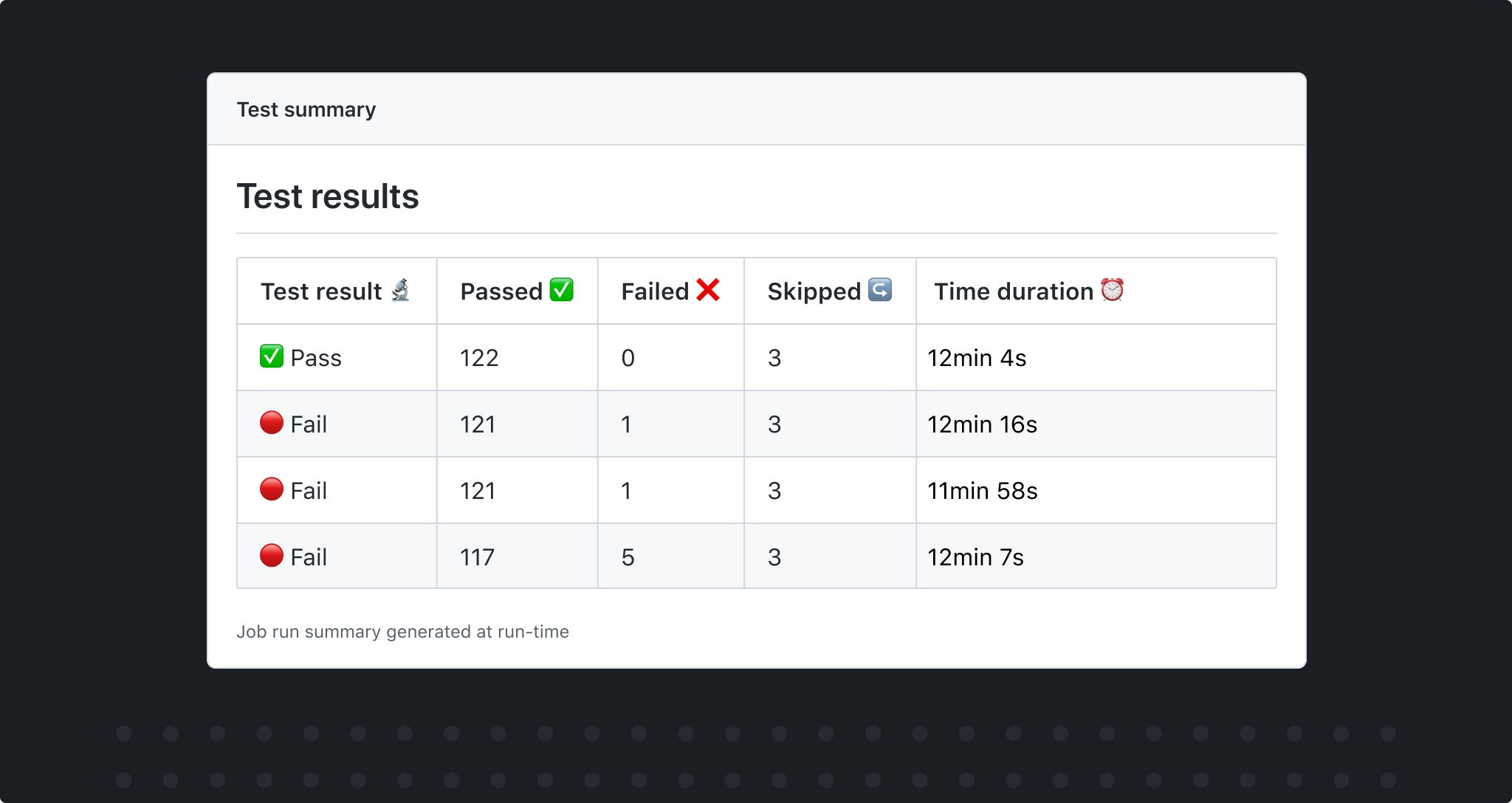 Supercharging GitHub Actions with Job Summaries