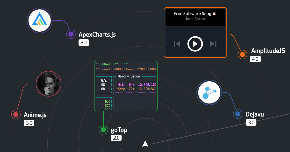 Release Radar · January 2019