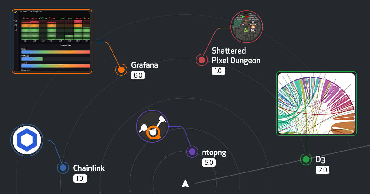 Release Radar · August 2021 Edition
