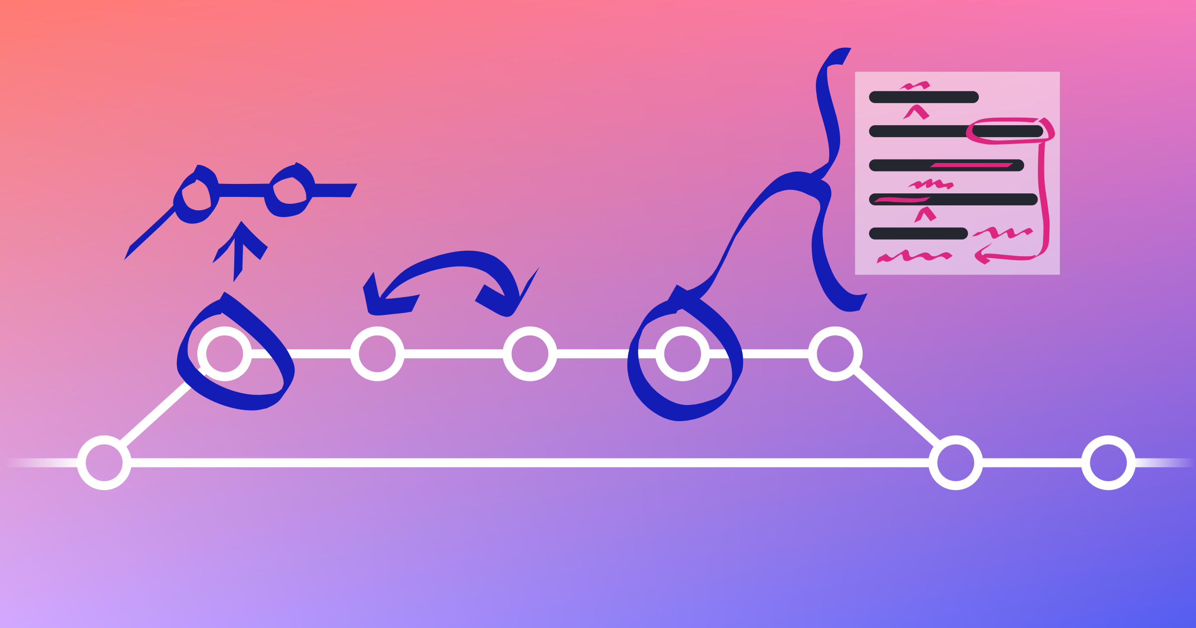 Write Better Commits, Build Better Projects