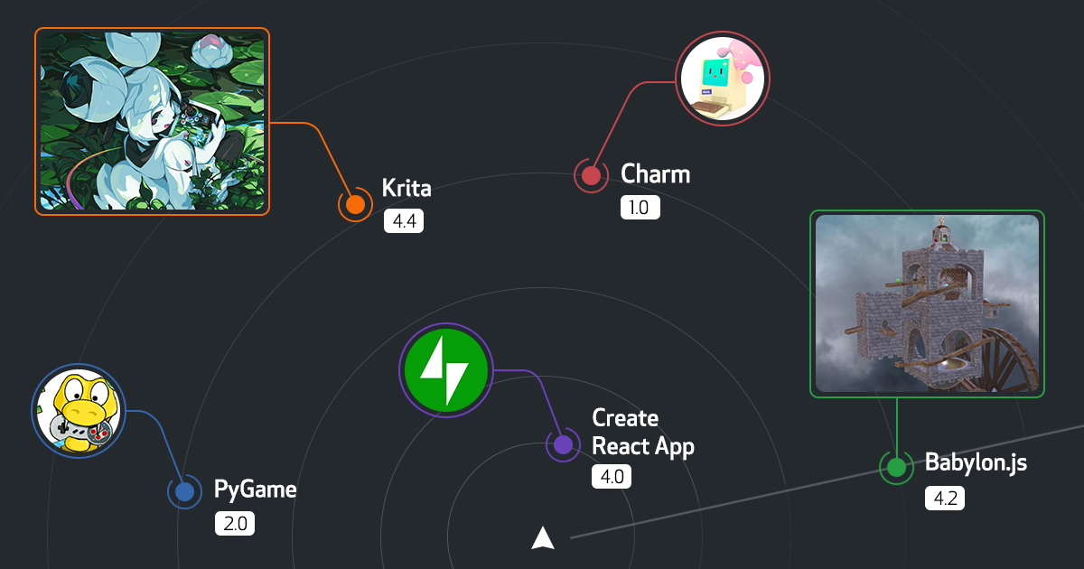 Release Radar · November 2020 Edition