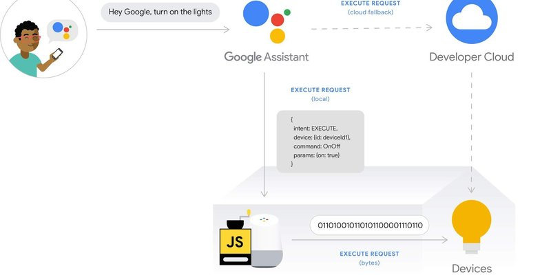 Local Home SDK ready for Actions