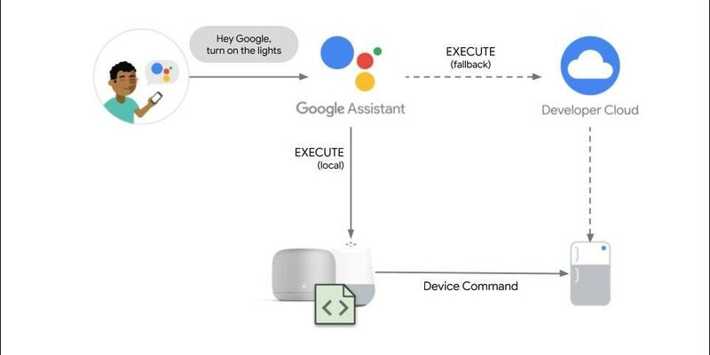 Local Home SDK support on Nest WiFi
