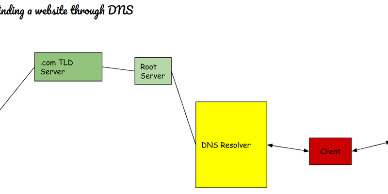 Teaching the art of great documentation