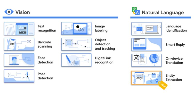 Announcing the Newest Addition to MLKit: Entity Extraction