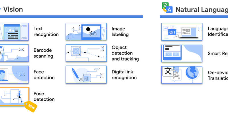 ML Kit Pose Detection Makes Staying Active at Home Easier