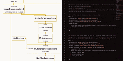 MediaPipe on the Web