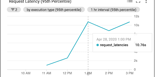 Announcing Enhanced Smart Home Analytics