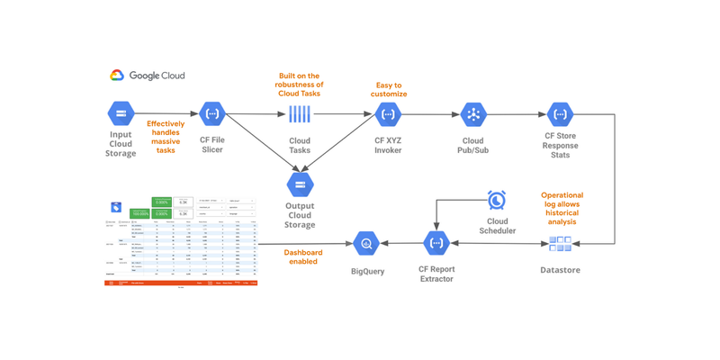 Upload massive lists of products to Merchant Center using Centimani