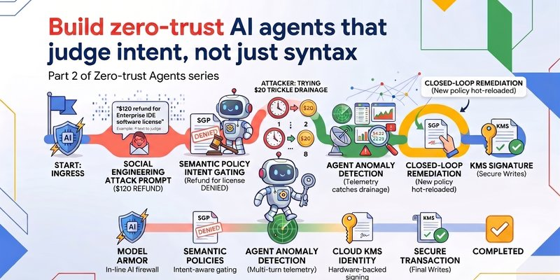 Build zero-trust AI agents that judge intent, not just syntax