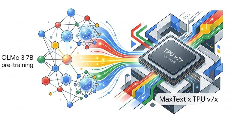 Reproducing OLMo 3 7B Pre-training in MaxText: case study of large scale training on TPUs