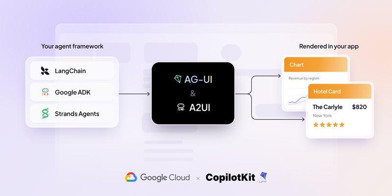 A2UI 및 CopilotKit 에이전트를 활용한 생성형 UI 앱 구축