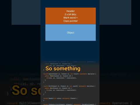 What is an object header?  - Cracking the Java Coding Interview #javalanguage #javacoding #javatips