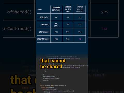 What are the different kind of Arenas?  - Cracking the Java Coding Interview #javacoding #javatips