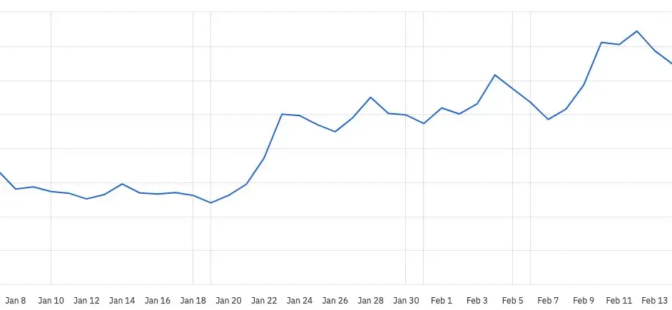 밑바닥에서 개선한 추천시스템 with Two-Tower Model