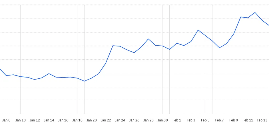 밑바닥에서 개선한 추천시스템 with Two-Tower Model