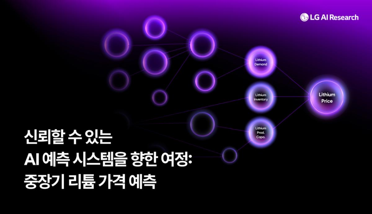 신뢰할 수 있는 AI 예측 시스템을 향한 여정: 중장기 리튬 가격 예측