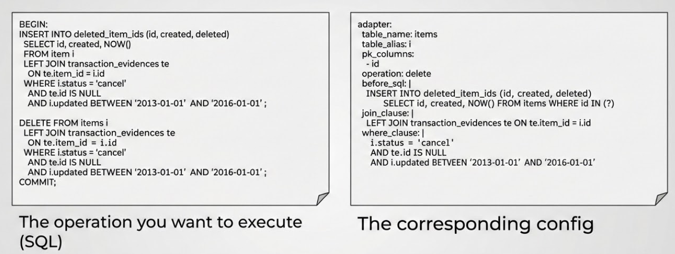 Safe Chunked Execution for Large-Scale Data Updates and Deletions