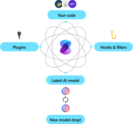How Microsoft Semantic Kernel Transforms Proven Workflows into Intelligent Agents