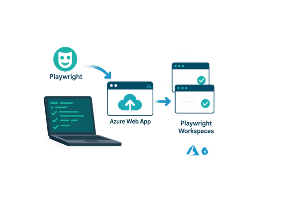 Azure App Testing: Playwright Workspaces for Local-to-Cloud Test Runs