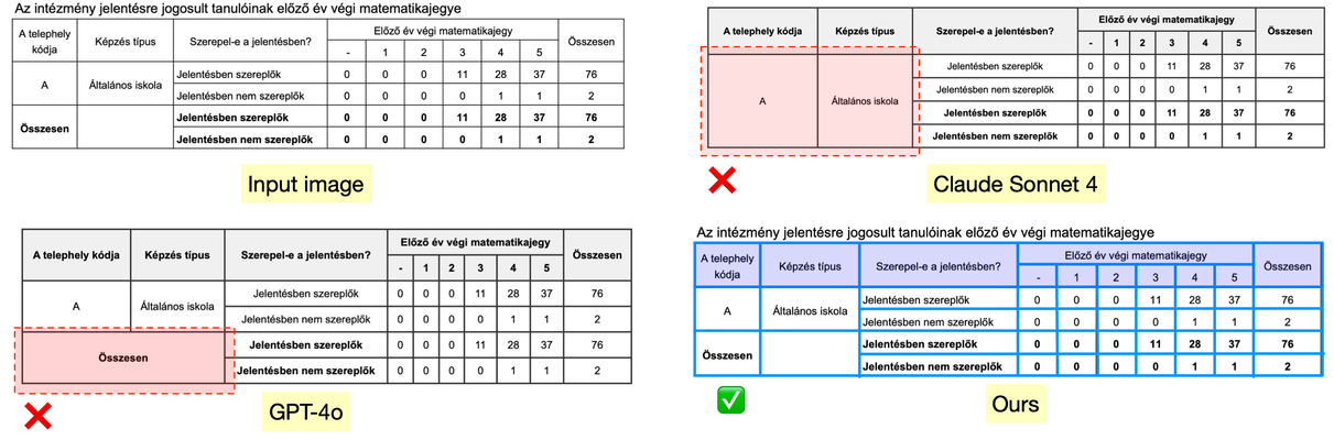 Unveiling the Next Generation of Table Structure Recognition