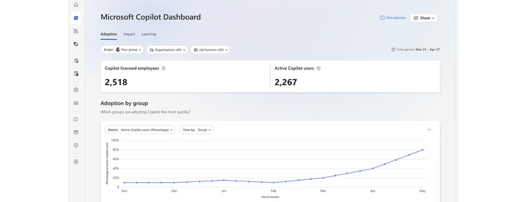 Manager insights coming to Viva Insights web app, with new team view for Copilot Dashboard