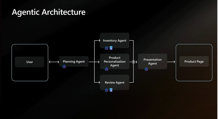 New Azure PostgreSQL Solution Accelerator: AgenticShop