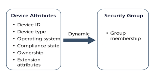 Update Entra ID Device Extension Attributes via PowerShell & Create Dynamic Security Groups.