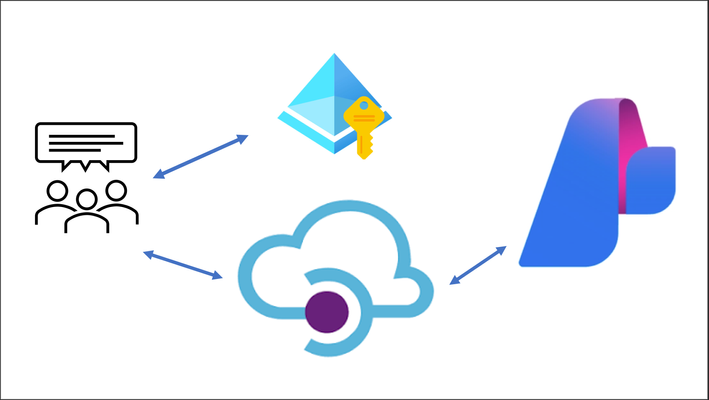 Building Secure, Multi-User AI Workflows with the Responses API