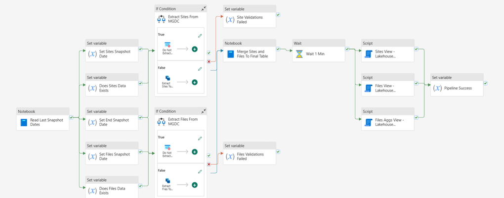 Capacity Template v2 with Microsoft Fabric