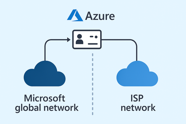 Azure routing preference: A hidden lever for performance vs. cost trade-offs