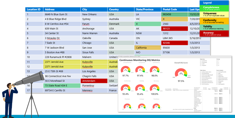 Elevating Trust in Data through Data Quality in the AI Era