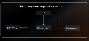 Build Enterprise-Ready AI Agents with the New Azure Postgres LangChain + LangGraph Connector